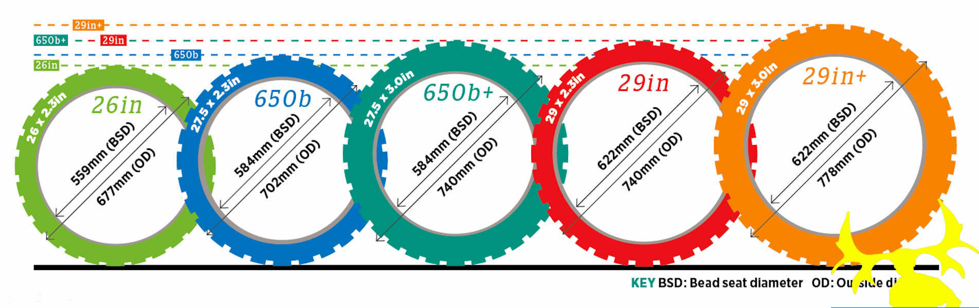 نام: Wheelsize.jpg نمایش: 1830 اندازه: 181.3 کیلو بایت