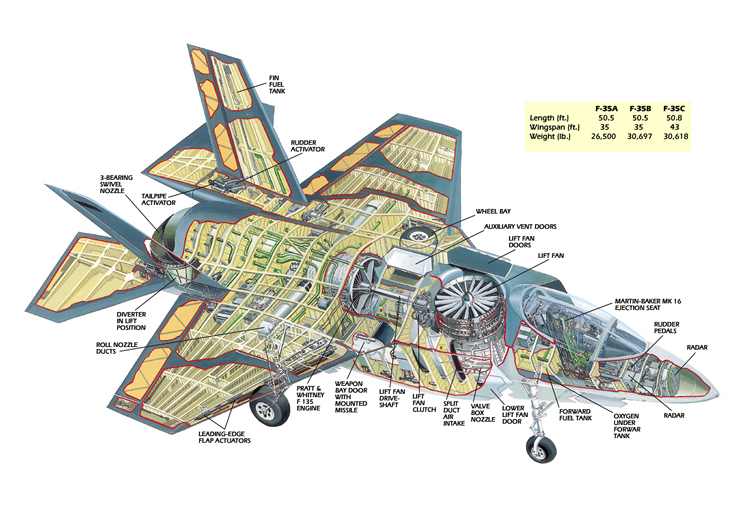 نام: f35-cutaway_drawing.jpg نمایش: 281 اندازه: 272.1 کیلو بایت