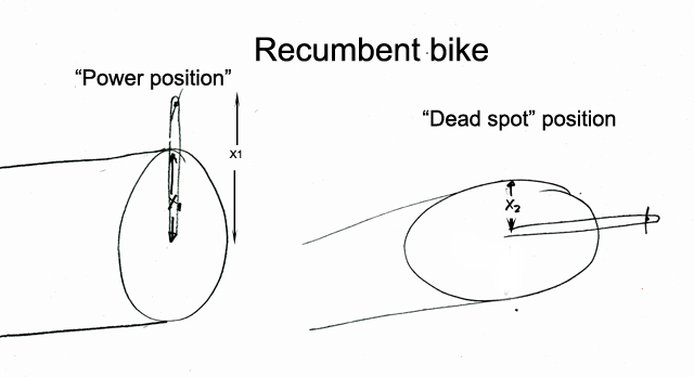 نام: Bent-oval-rings.jpg نمایش: 513 اندازه: 44.3 کیلو بایت