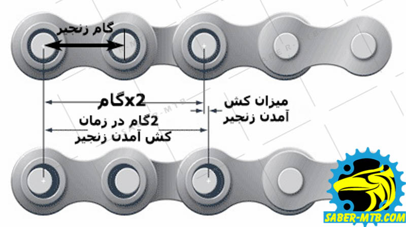 نام: articles_200711_Applied_Reli-Fig1_Chain.jpg نمایش: 862 اندازه: 71.3 کیلو بایت