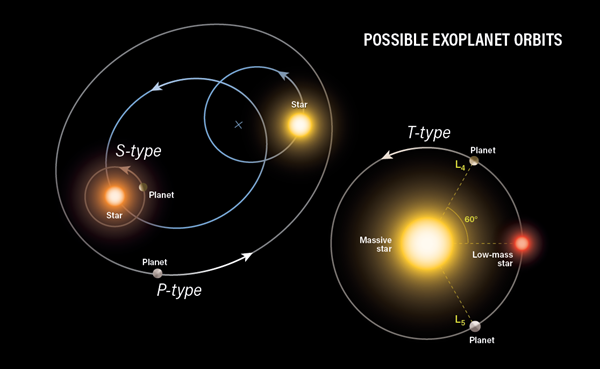 نام: exoplanetorbits.png نمایش: 236 اندازه: 111.5 کیلو بایت
