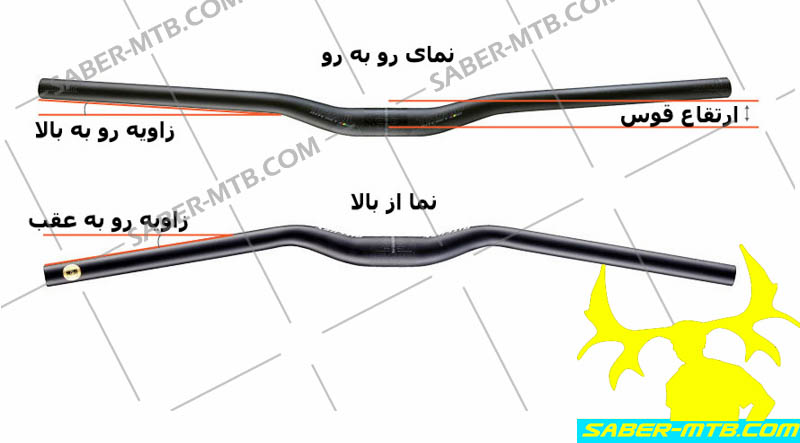 نام: measure_handlebar_rise_sweep.jpg نمایش: 1038 اندازه: 55.3 کیلو بایت