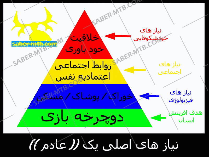 نام: basic needs.jpg نمایش: 184 اندازه: 114.4 کیلو بایت