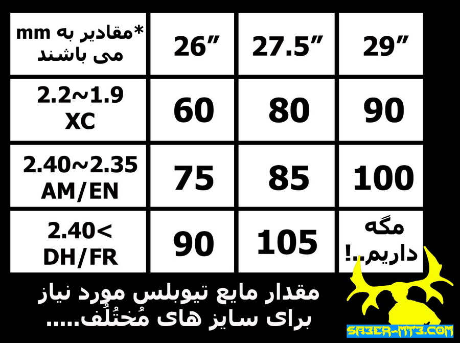 نام: Sealant table.jpg نمایش: 3907 اندازه: 135.4 کیلو بایت