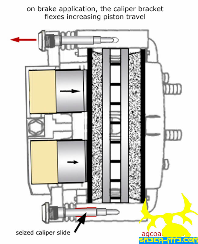 نام: low_brake_pedal_seized_caliper_slide.JPG نمایش: 1314 اندازه: 105.3 کیلو بایت
