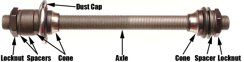 نام: axle-set.jpg نمایش: 15847 اندازه: 52.6 کیلو بایت