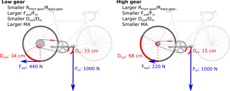 نام: Bicycle_mechanical_advantage.jpg نمایش: 3031 اندازه: 66.4 کیلو بایت