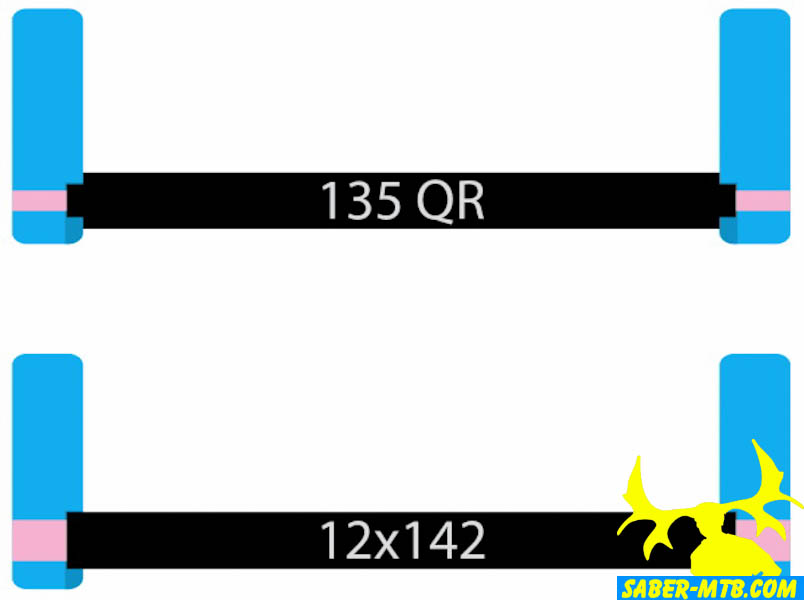 نام: 2016-thru-axle-boost-148-standards-QR-to-142-comp-600x448.jpg نمایش: 1784 اندازه: 61.8 کیلو بایت