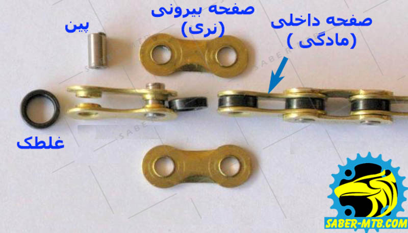 نام: 60212-largest_Wippermann_Chain_Anatomy.jpg نمایش: 428 اندازه: 76.0 کیلو بایت