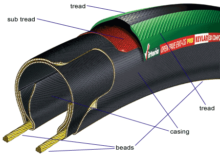 نام: tires_cutaway_bg_405_m.gif نمایش: 6888 اندازه: 37.3 کیلو بایت