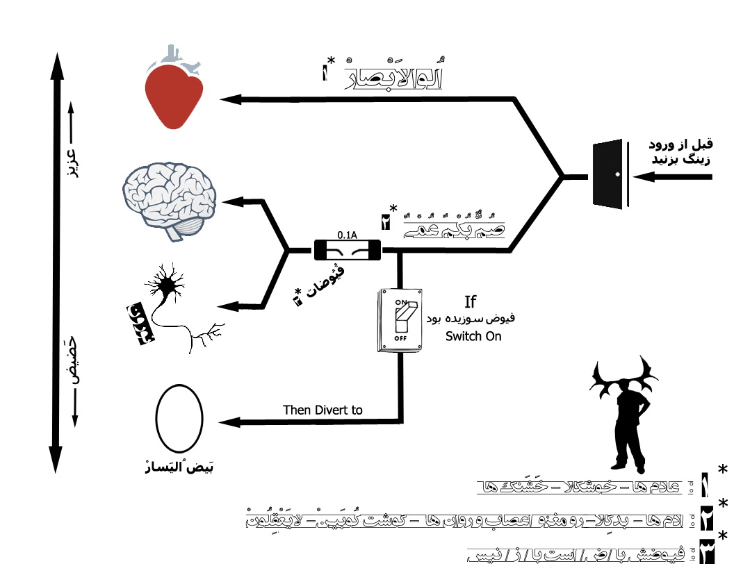 نام: Algorithm.jpg نمایش: 836 اندازه: 116.7 کیلو بایت