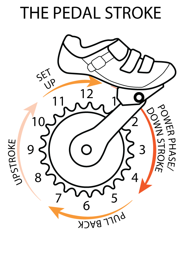 نام: pedal-stroke.png نمایش: 484 اندازه: 30.1 کیلو بایت