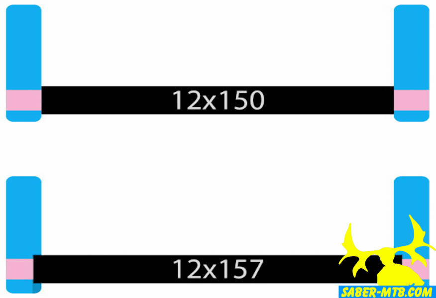 نام: 2016-thru-axle-boost-148-standards-150-to-157-comp-600x411.jpg نمایش: 1741 اندازه: 61.2 کیلو بایت