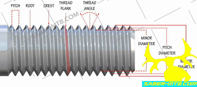 نام: thread-pitch.jpg نمایش: 1179 اندازه: 63.6 کیلو بایت