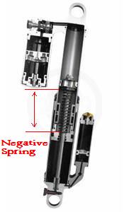 نام: Fox Float Evol Negative Spring.JPG نمایش: 218 اندازه: 8.5 کیلو بایت