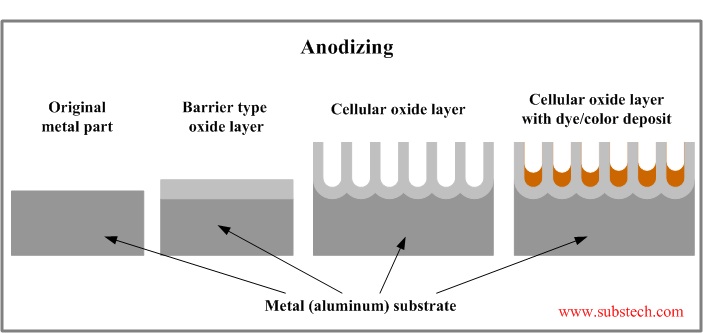 نام: anodized-aluminum-surface.jpg نمایش: 1392 اندازه: 43.0 کیلو بایت
