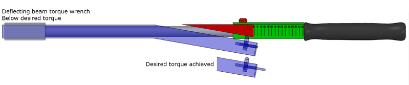 نام: Deflecting_torque_concept.png نمایش: 215 اندازه: 34.1 کیلو بایت