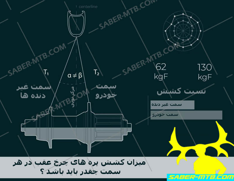 نام: Dishing.jpg نمایش: 74 اندازه: 76.8 کیلو بایت