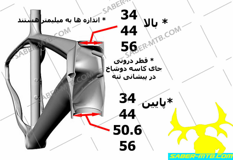 نام: tapered_headtube_advantages.jpg نمایش: 286 اندازه: 96.9 کیلو بایت