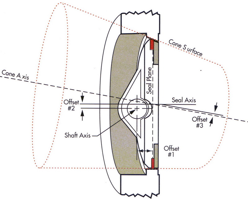 نام: cone2.jpg نمایش: 3338 اندازه: 98.7 کیلو بایت